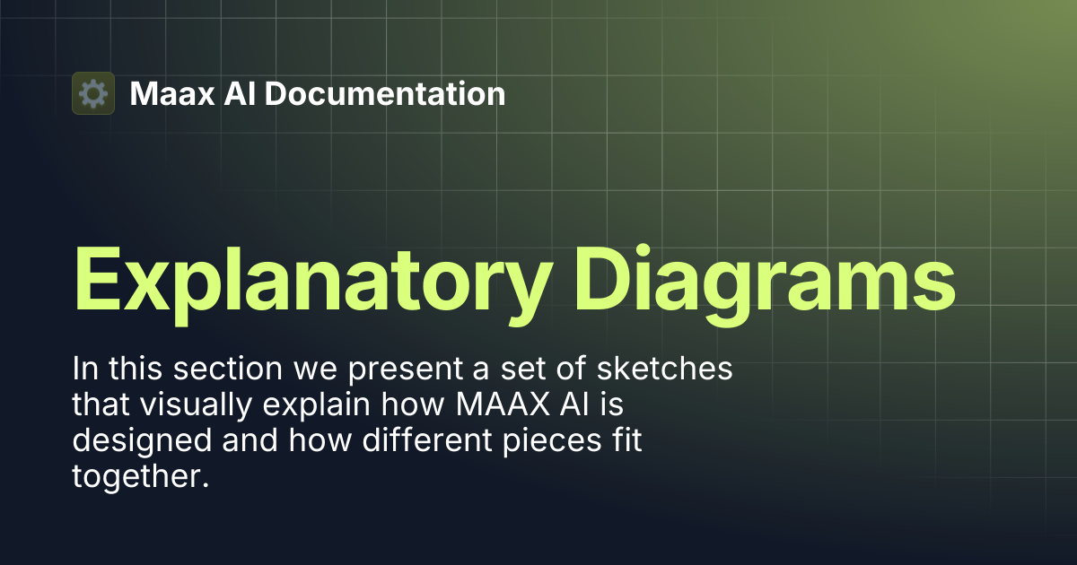 Explanatory Diagrams | Maax AI Documentation
